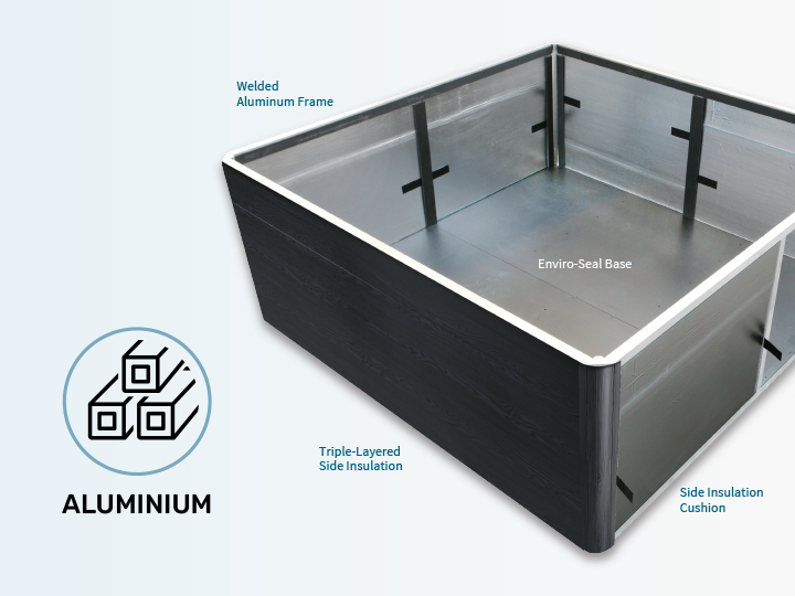 THERMO-RETAIN SYSTEM